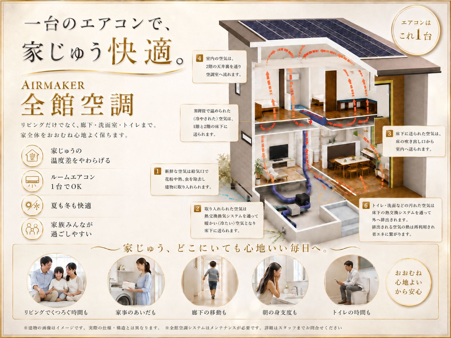 AIRMAKER全館空調システム・エアコン1台で家中快適の説明図