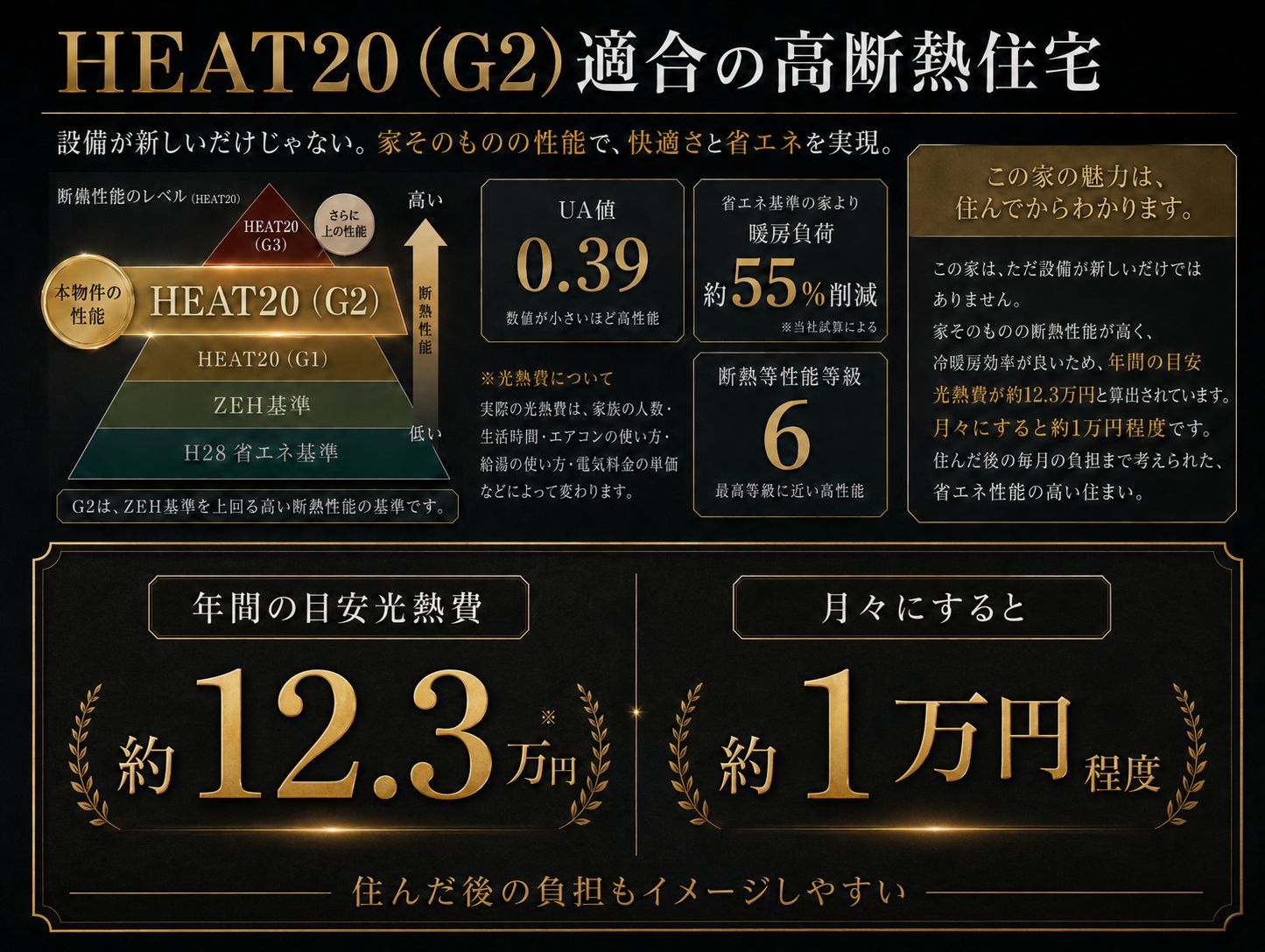 HEAT20（G2）適合・断熱等性能等級6の住宅性能説明図