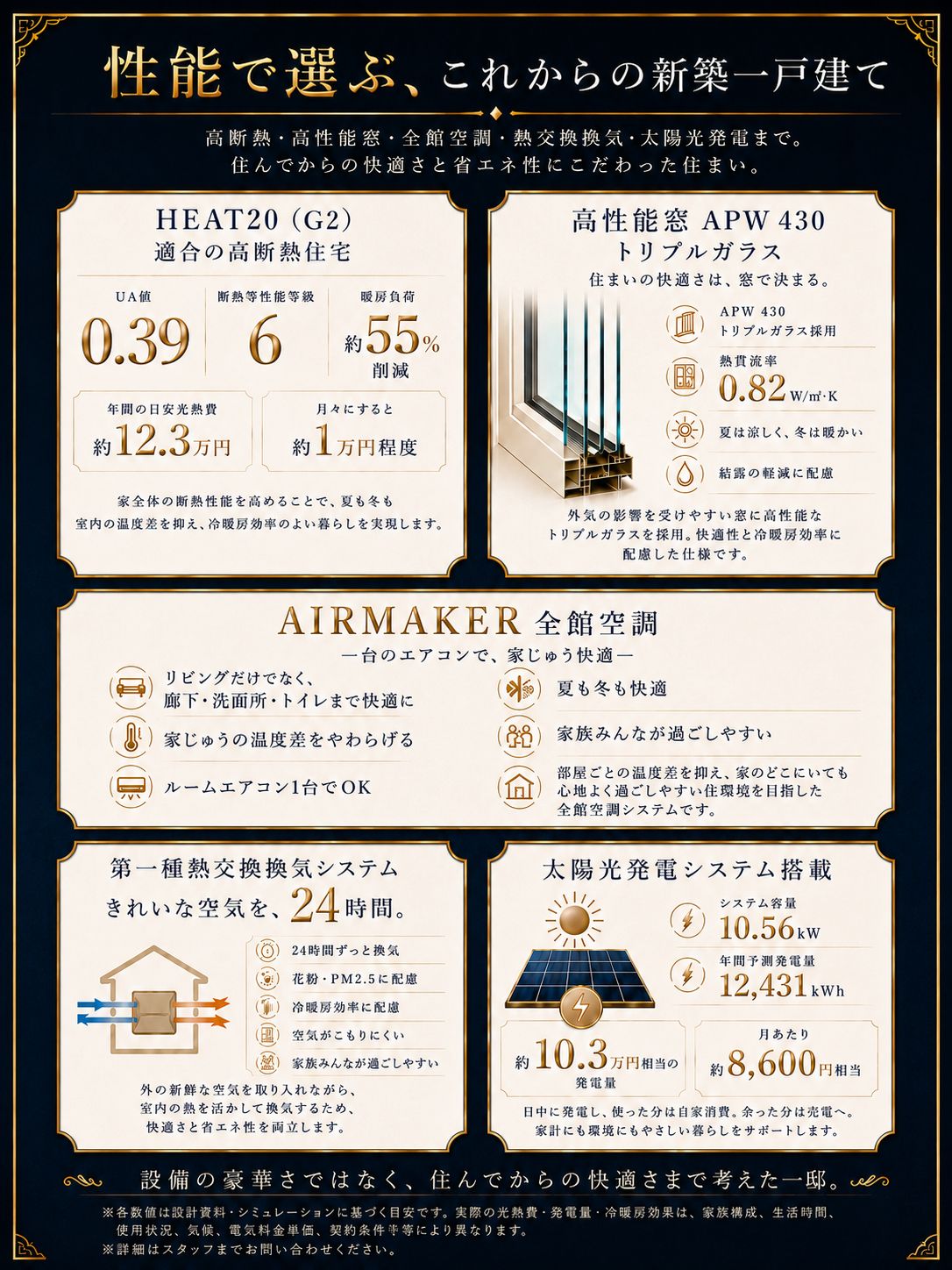 ハイクラスの住宅性能