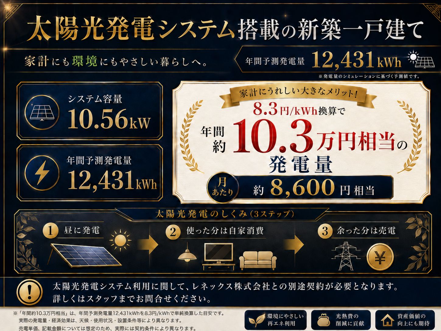 太陽光発電システム・容量10.56kW・年間予測発電量12,431kWhの説明図