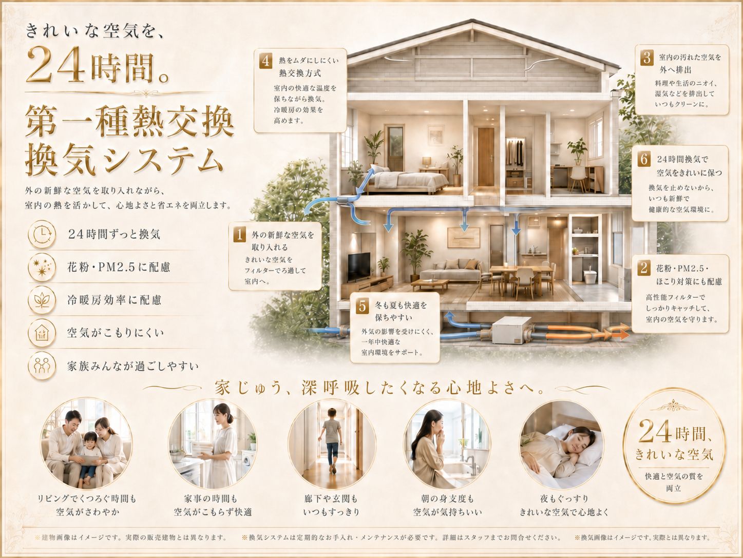 第一種熱交換換気システム・24時間換気・花粉PM2.5対策の説明図
